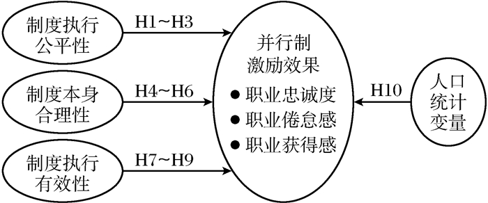 人口实证研究_实证论文研究框架