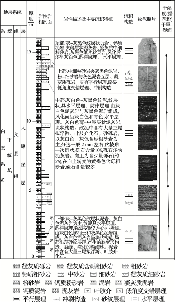 王铁晖巩恩普陈晓红黄文韬辽西早白垩世义县组大康堡层纹泥的古环境