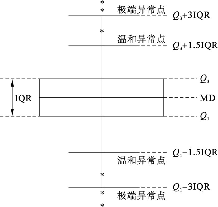 tableau箱线图图片